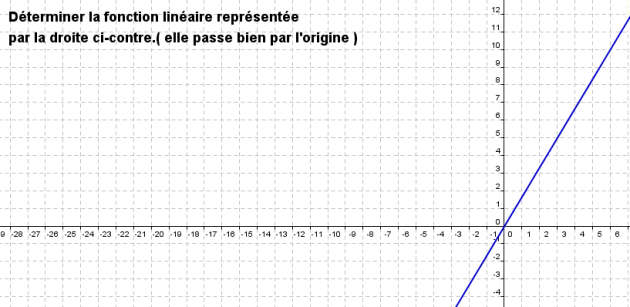 3ème fonction linéaire et formule exo5