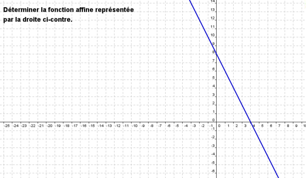 3ème fonction affine analyse de la droite exo6