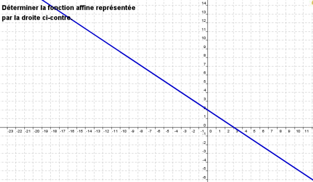 3ème fonction affine exo7