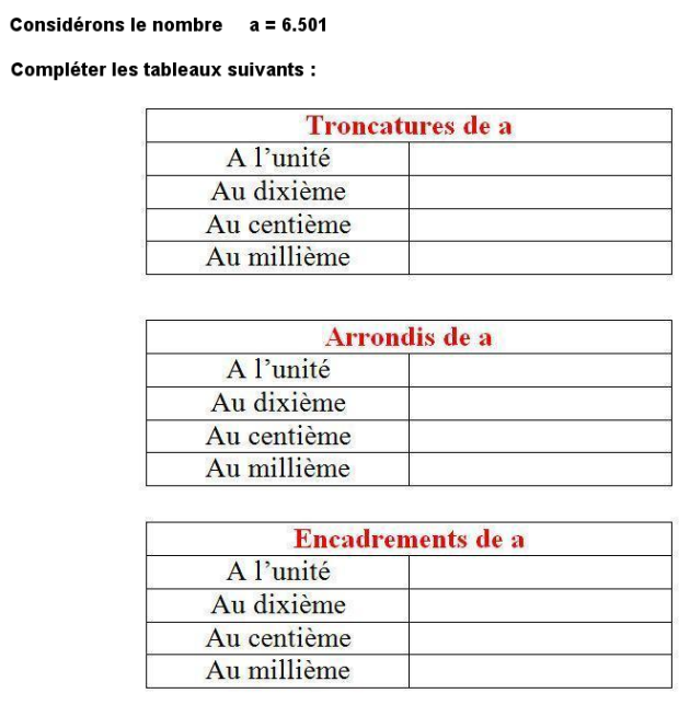 Troncarure arrondi encadrement exos