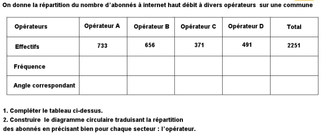 5ème statistiques exo 4