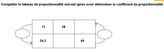 proportionnalité coefficient exo2