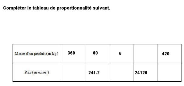 proportionnalité tableau exo1